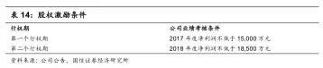 金鲨银鲨24倍