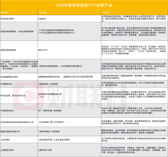 金鲨银鲨24倍